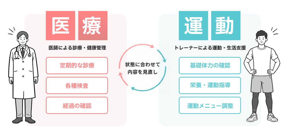 無理なく続ける健康づくりを支えます